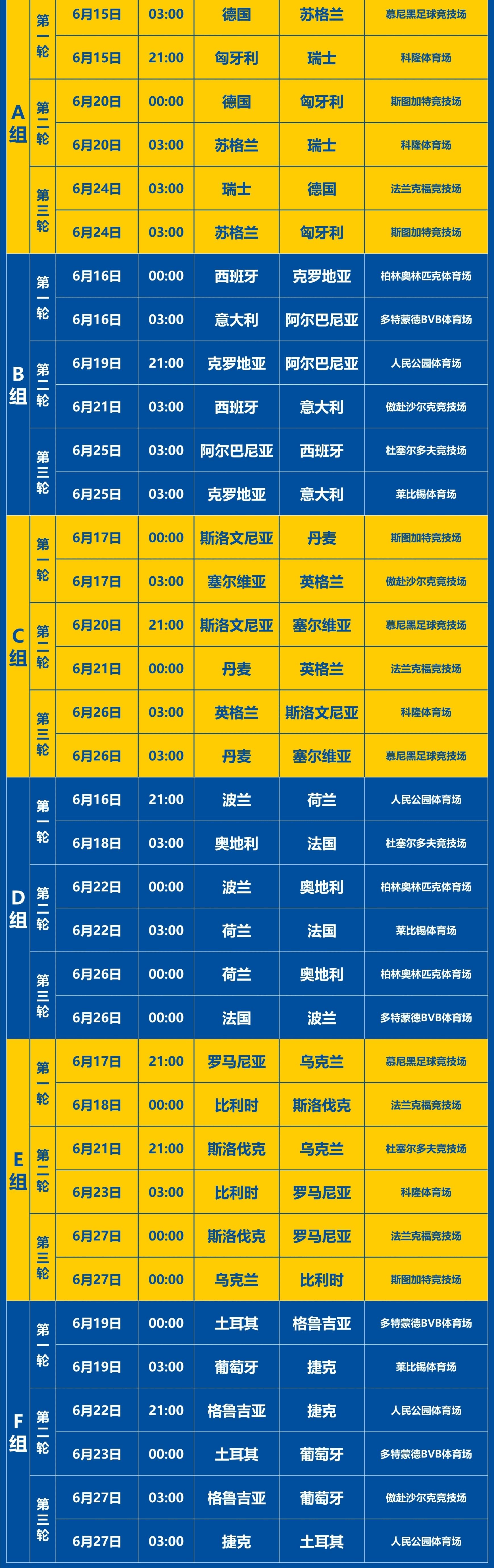 欧洲杯资格赛阵容确定，各国队员状态有口皆碑的简单介绍