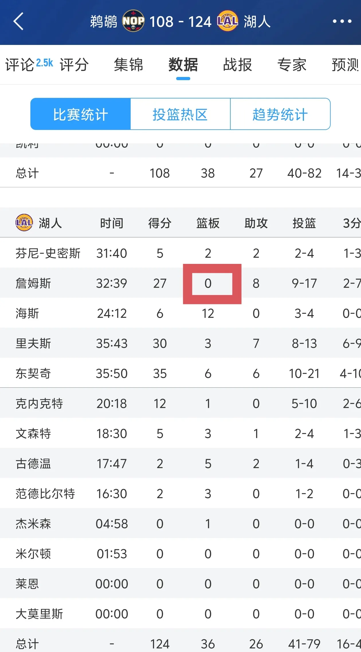 球员状态起伏不定,比赛结果难以预测 球员状态起伏不定,比赛结果难以预测